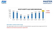 Statistiche MASTER stagione 2025-26